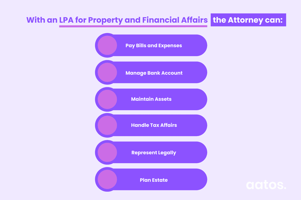 List of things attorney can do with LPA for property and financial affairs